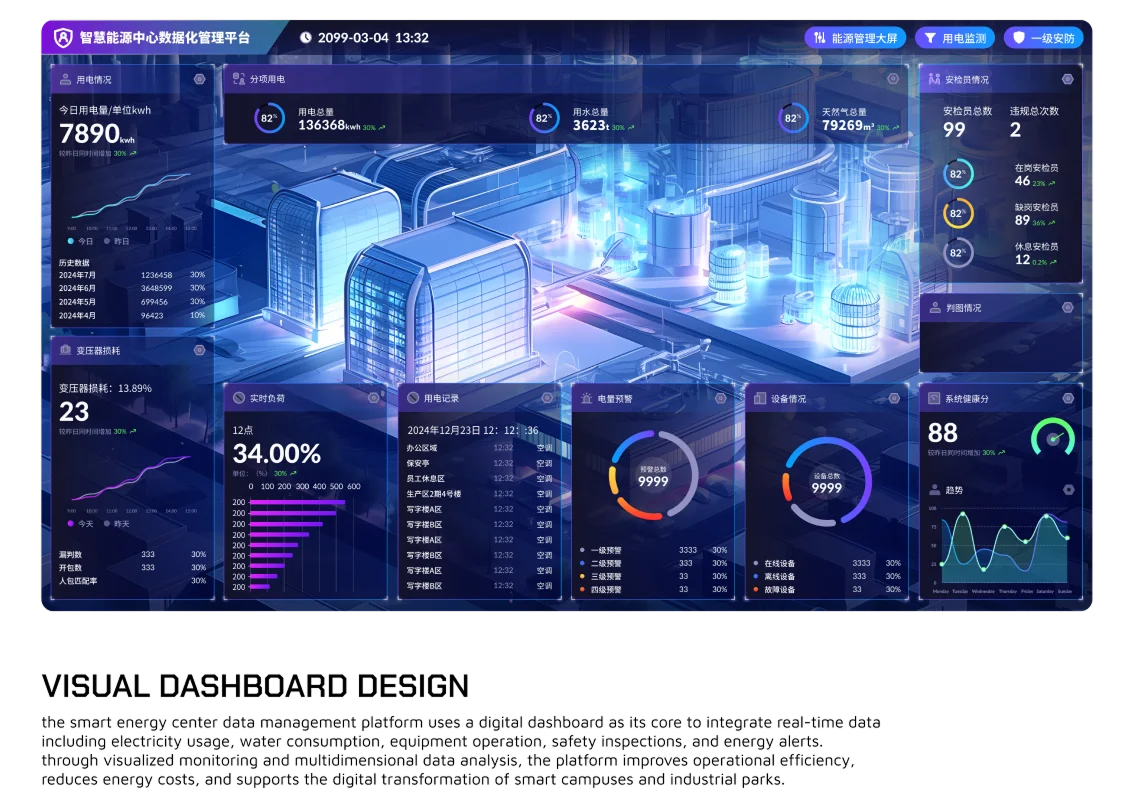 Large-Screen Visual Design content 1