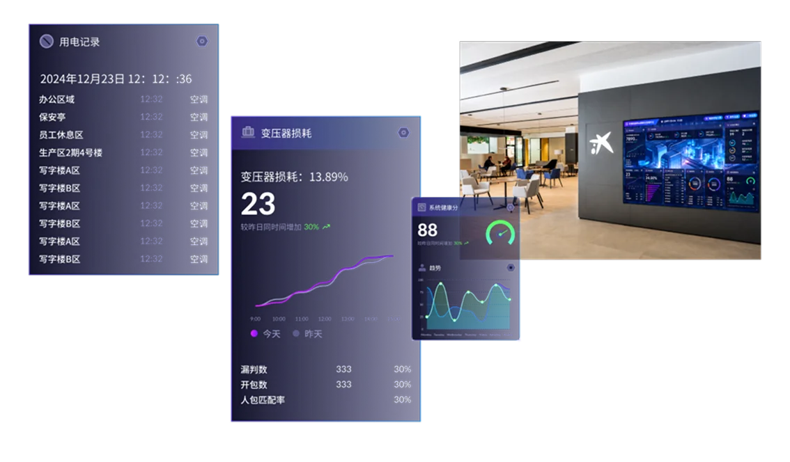 Large-Screen Visual Design content 2